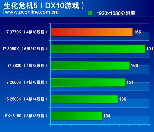 酷睿 i7-8086K：速度的化身，科技与艺术的完美融合  第4张