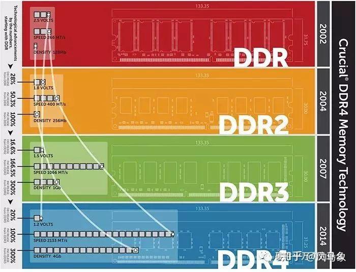 GT740 显卡版本大 PK：GDDR3 与 GDDR5 显存的差异及性能表现  第5张