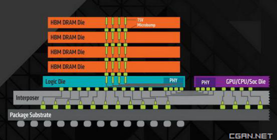 GT740 显卡版本大 PK：GDDR3 与 GDDR5 显存的差异及性能表现  第6张