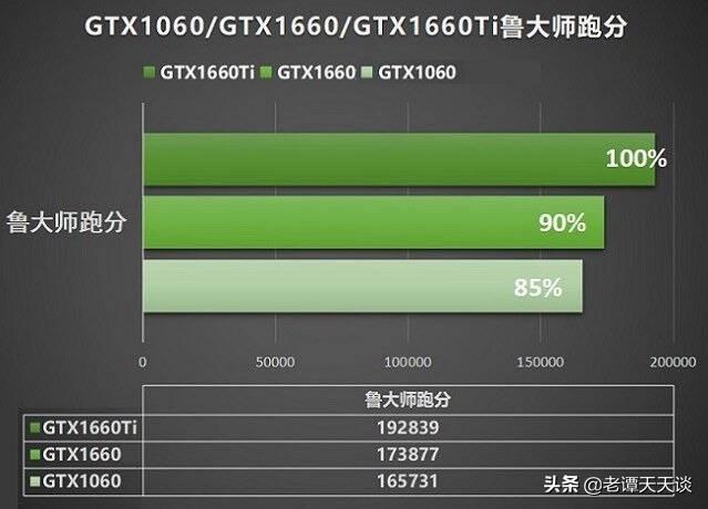 GT7300 与 610 显卡：游戏领域的优劣对比与选择指南  第2张