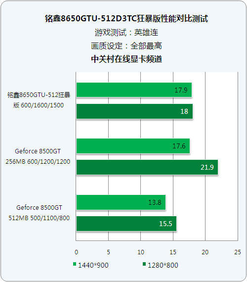 GT7300 与 610 显卡：游戏领域的优劣对比与选择指南  第7张