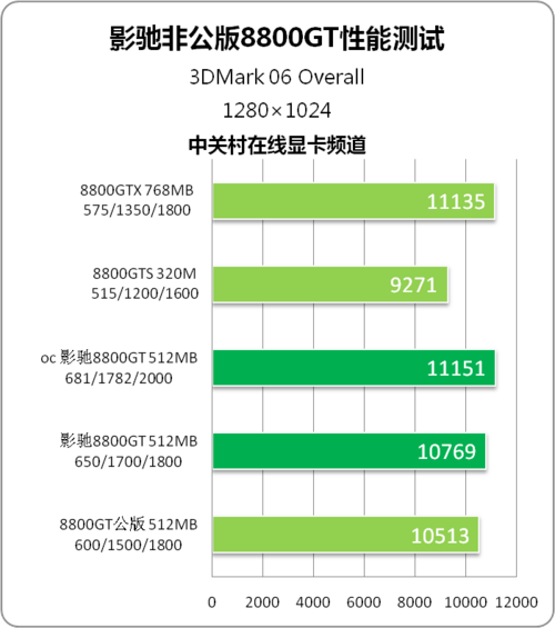 GT7300 与 610 显卡：游戏领域的优劣对比与选择指南  第9张