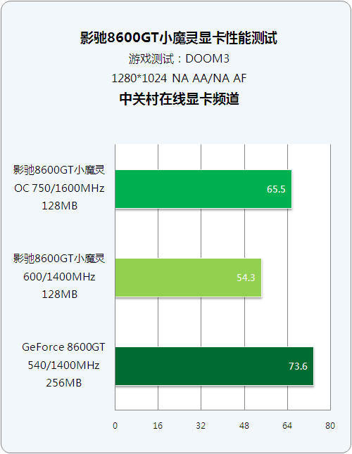 GT7300 与 610 显卡：游戏领域的优劣对比与选择指南  第10张