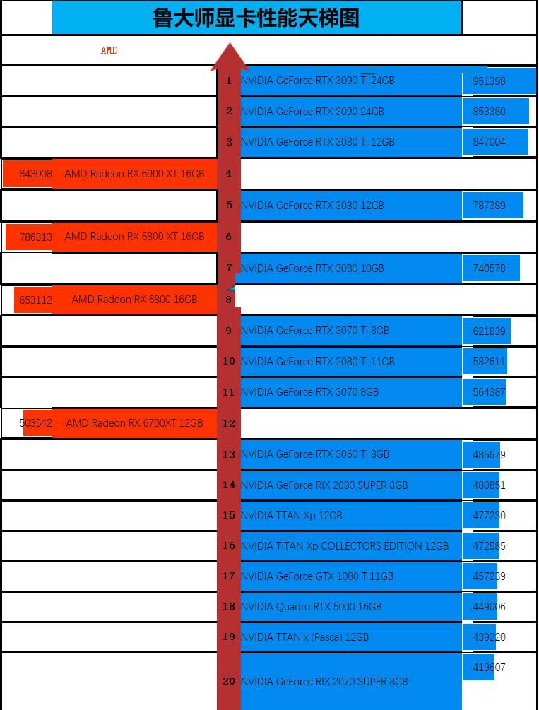 深入解析 AMD HD8570 显卡：入门级显卡的奥秘与性能表现  第4张