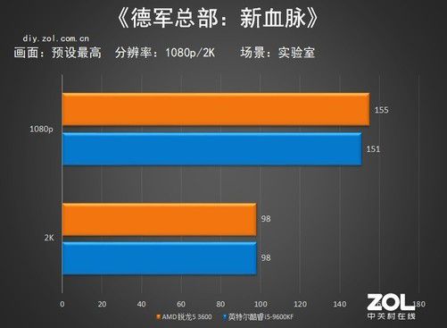 英特尔酷睿 i5-9600KF：游戏与多任务的完美结合，性能解析