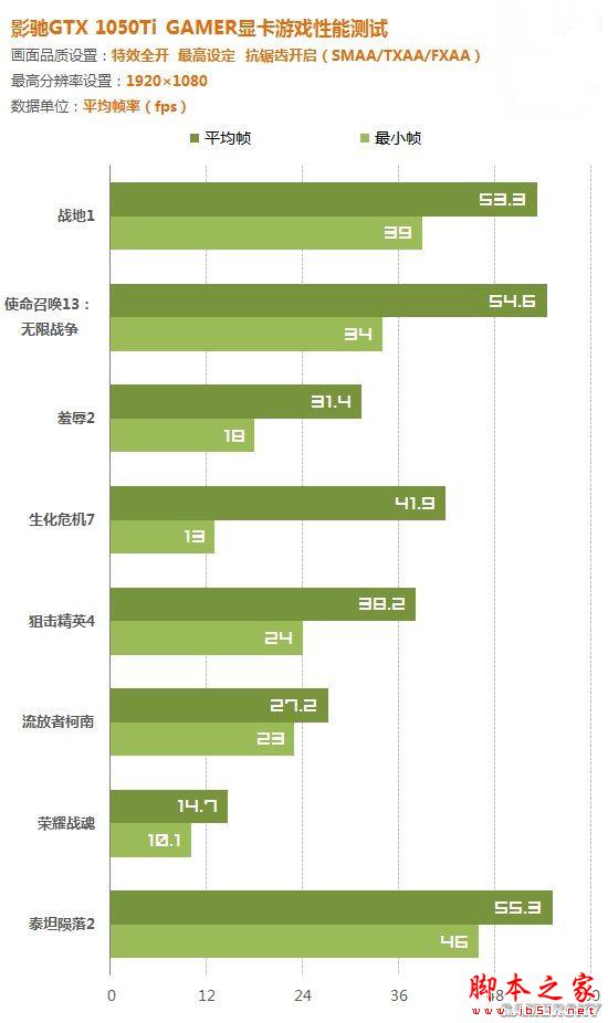 GT1050 显卡能否畅玩生化危机 7？游戏特点及性能概览  第6张