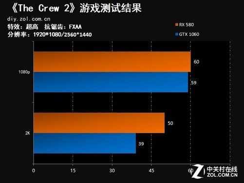 影驰 GT740 显卡驱动更新攻略：提升电脑性能，畅玩游戏