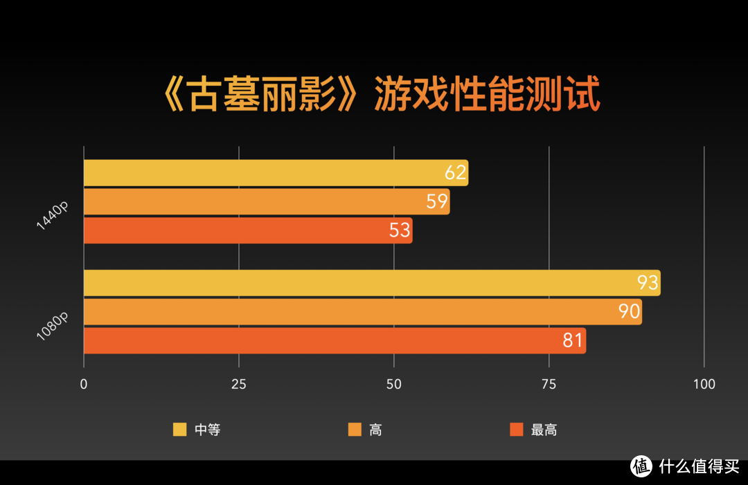 游戏显卡 GT 系列：从入门到巅峰，见证 NVIDIA 技术积累  第2张