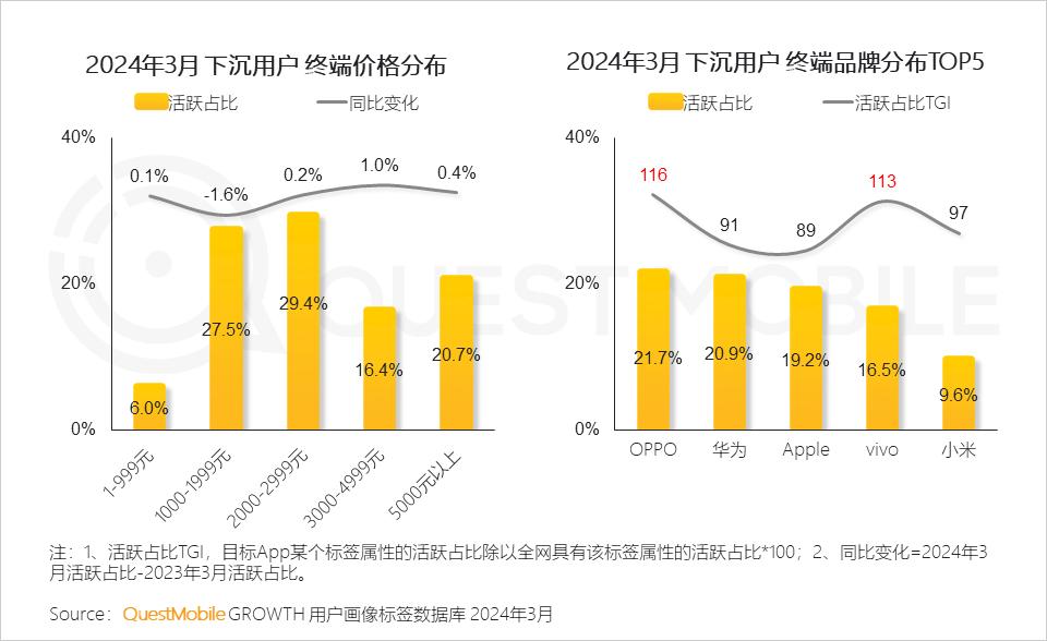 GT1030 显卡 5G：入门级产品的巨大潜力，图像处理实力惊人