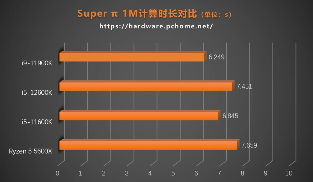 酷睿 i9-11900KF：电脑核心部件，运行速度超强，八核心助您畅行数字化领域  第3张