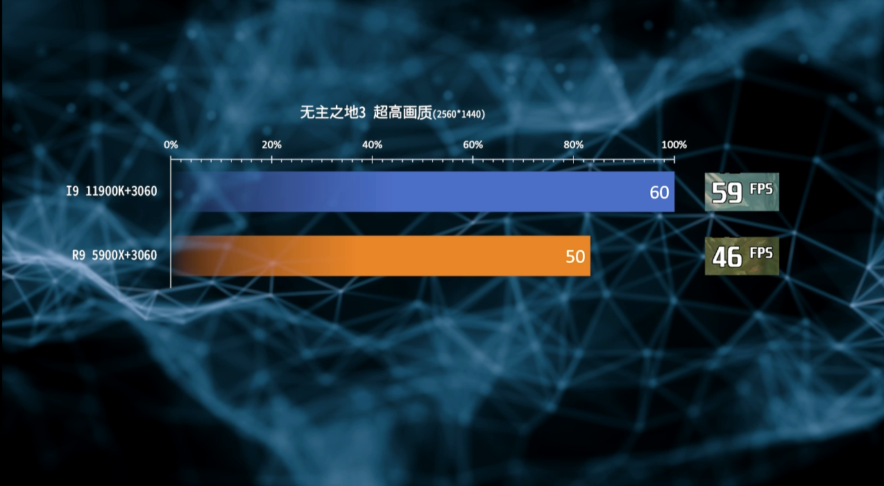 酷睿 i9-11900KF：电脑核心部件，运行速度超强，八核心助您畅行数字化领域  第4张