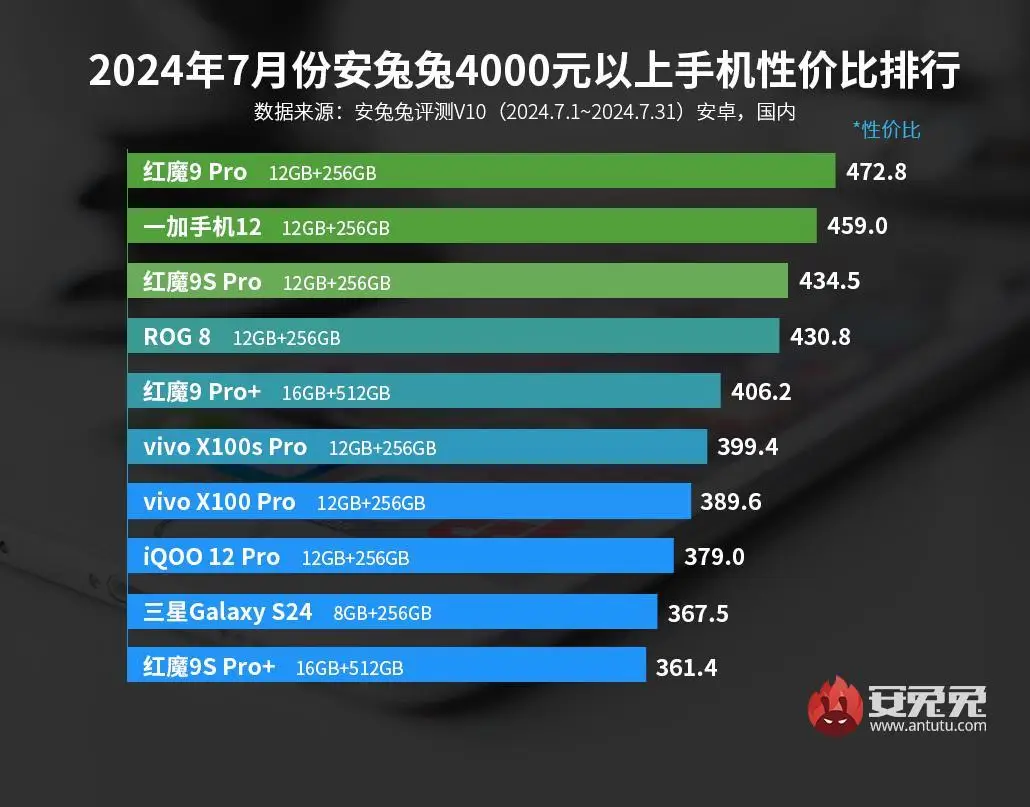 赛扬E3300 赛扬 E3300 处理器：历史悠久的性价比之选，性能优秀但也有缺陷  第4张