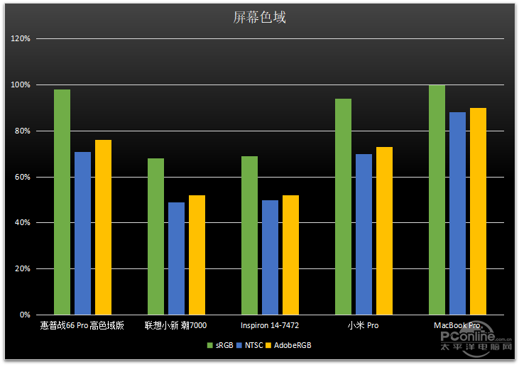 笔记本电脑中的 GT 显卡：性能大比拼与适用场景解析