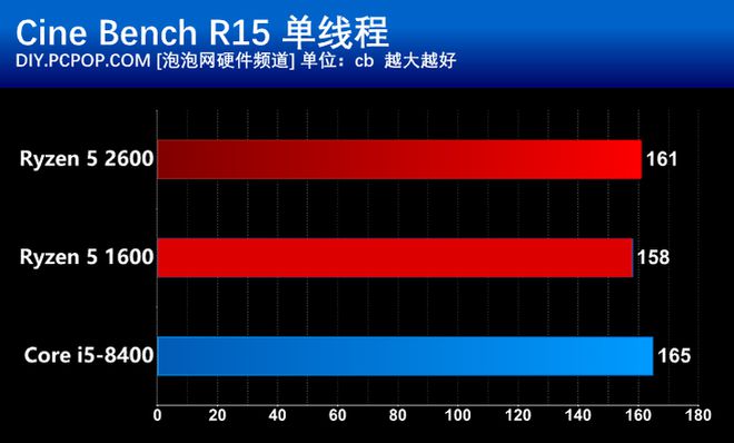 酷睿 i5-11600：性能卓越，游戏玩家的挚爱选择  第8张