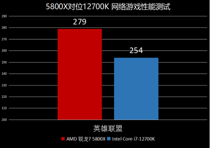 酷睿 i7-12700K：电脑核心部件，强大性能与超频潜力的完美结合