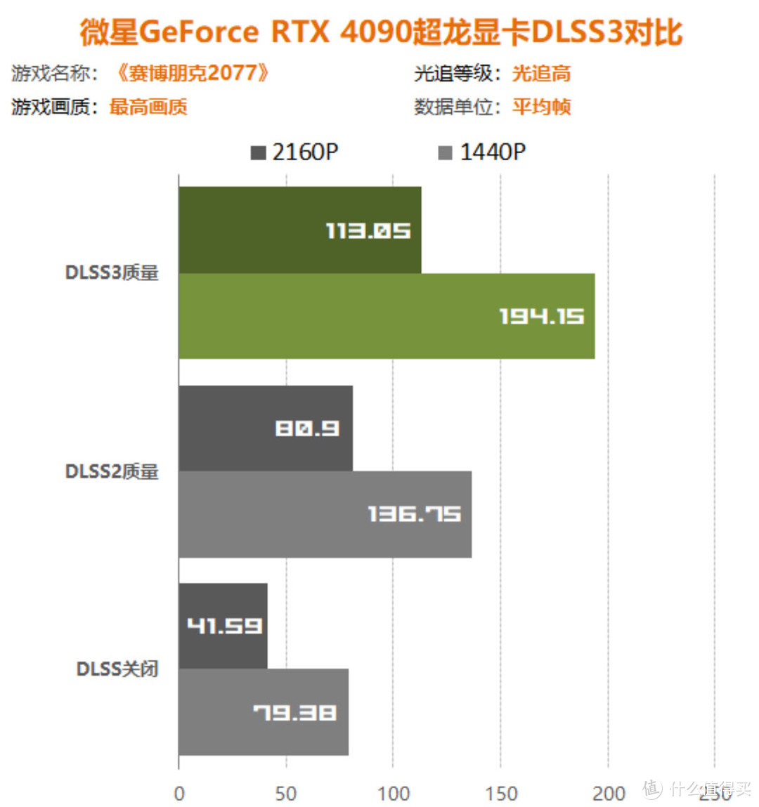 7300GT 显卡：往昔风靡市场的王者，性能卓越令人难忘  第7张