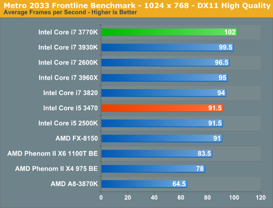 i5-2500K：数字时代的心仪之才，我的数字勇士  第1张