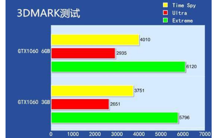 GTX10603GB 显卡：卓越性能与亲民价格的完美结合  第8张