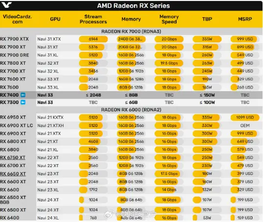 2016 年推出的昂达 GT710 显卡：性能陈旧，却揭示低端市场需求