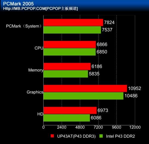 6500 ddr4 DDR4内存全面解析：速度VS能耗，选对容量最关键  第3张