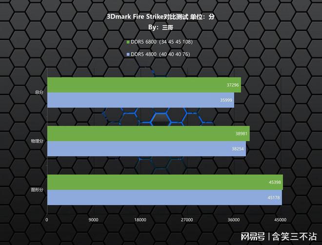 6500 ddr4 DDR4内存全面解析：速度VS能耗，选对容量最关键  第5张