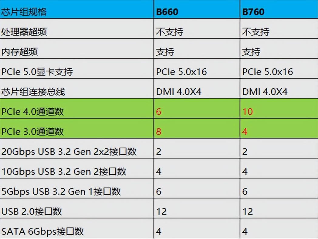 6500 ddr4 DDR4内存全面解析：速度VS能耗，选对容量最关键  第6张