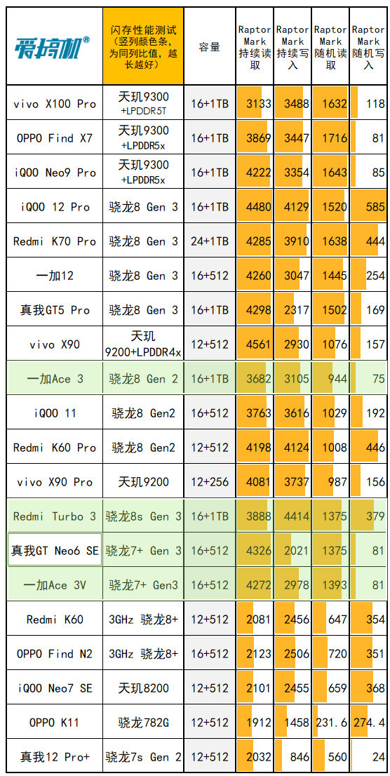 NVIDIA推出的GT730显卡：性能适中，价格实惠，市场竞争力强  第5张