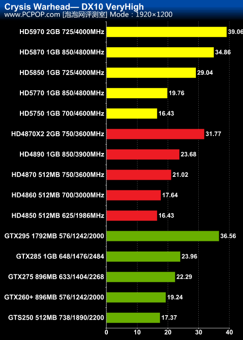 GT630显卡性能对比及市场现状分析  第4张