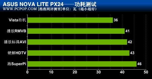 英特尔赛扬G3900T处理器：低功耗高性价比，办公娱乐双重选择  第4张