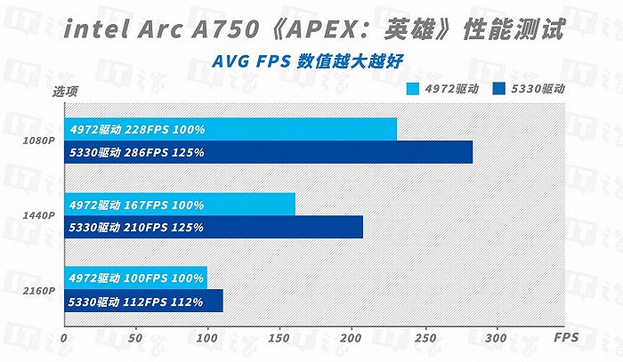 9500GT显卡介绍：稳定耐久的选择，适用于办公及网页浏览  第3张