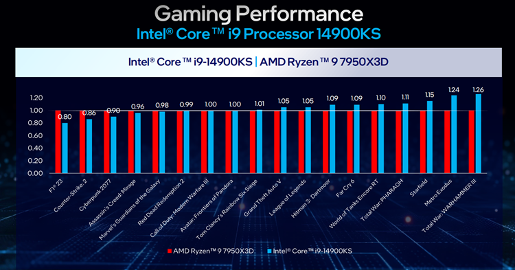 英特尔酷睿i7-14700K：尖端制程技术与架构设计的完美结合  第4张