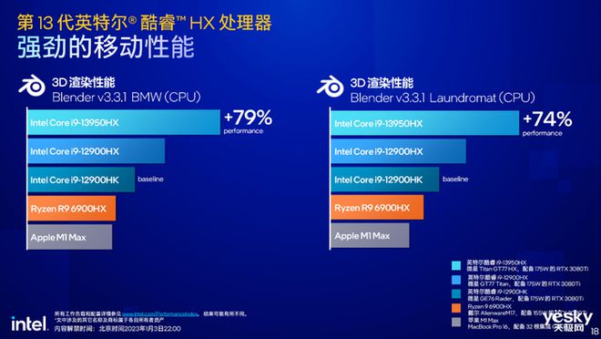 数字化时代的引领者：探索英特尔酷睿i9-9920X处理器的卓越性能与应用前景  第2张