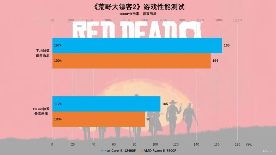 GT320显卡详解：性价比之选在入门级电脑市场的应用实践  第1张