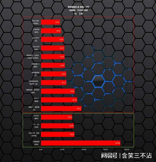 GT635M显卡优化探求与实践心得分享，助力游戏性能提升  第5张