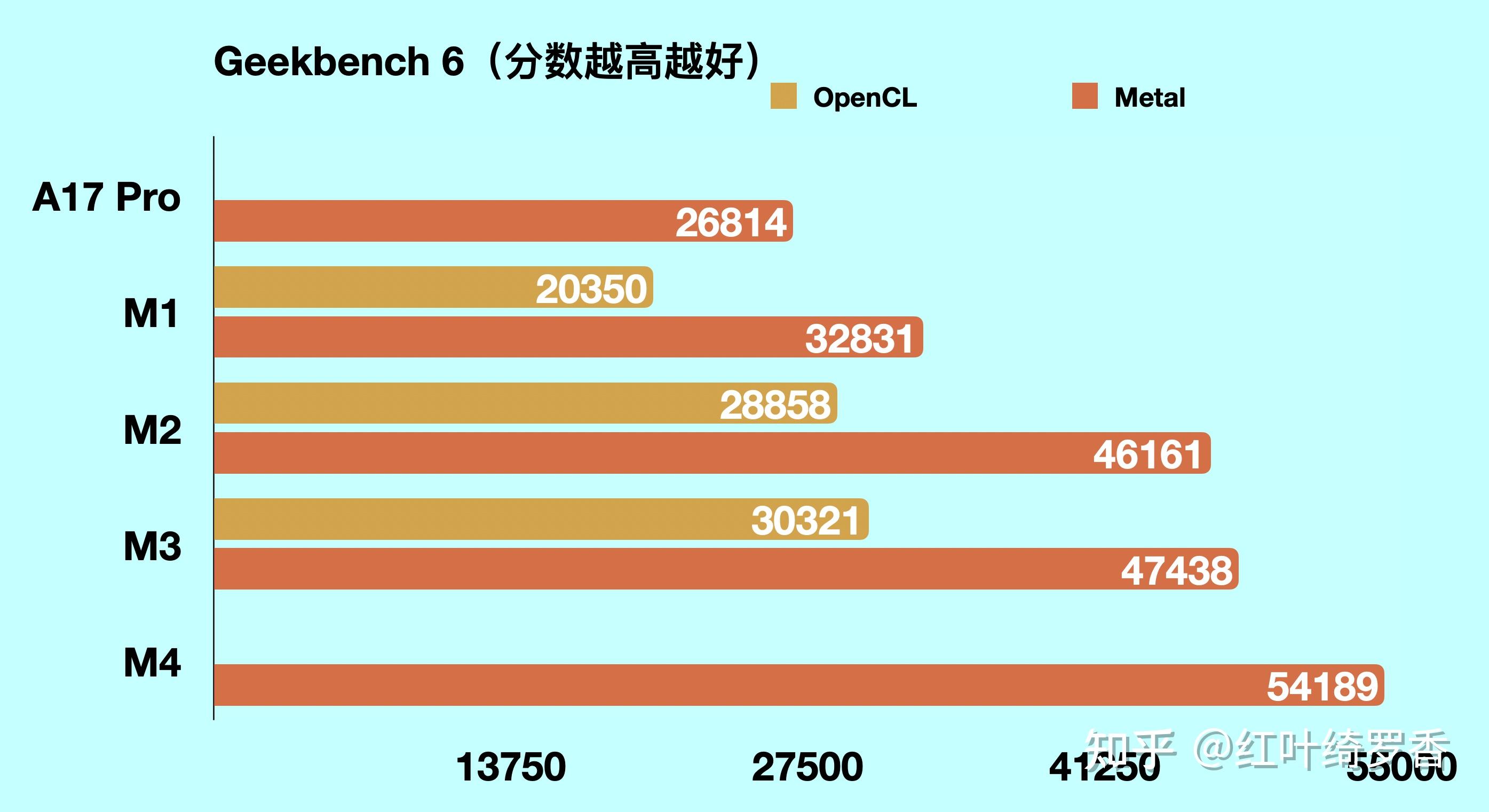 深度解读笔记本显卡GT960性能水平及应用场景分析  第4张