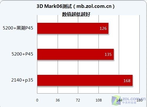 奔腾E2140 探寻英特尔奔腾E2140处理器的独特魅力及性能特性  第6张