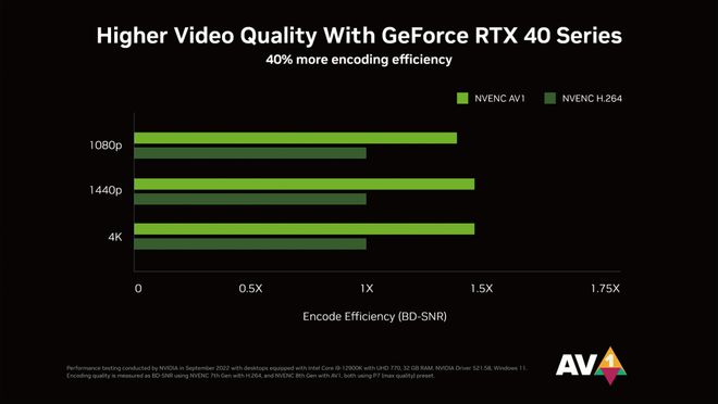 GT430显卡核心代号之谜：解密NVIDIA中低端显卡的奥秘  第8张