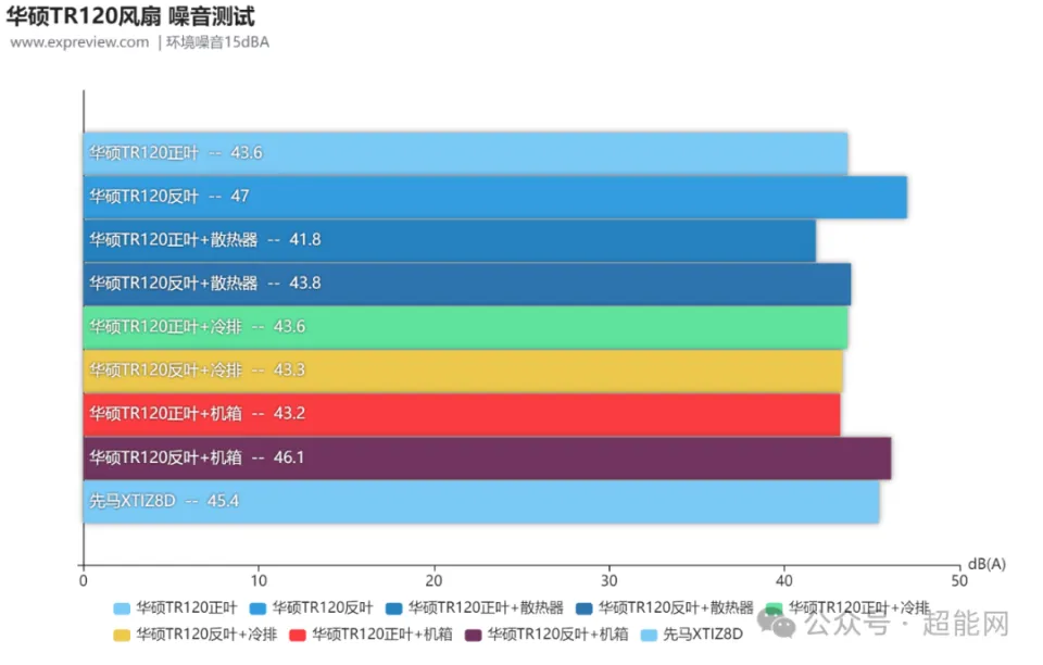 华硕GT960显卡价格分析及波动因素解析  第9张