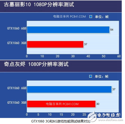 GF8600与GT630：游戏发烧友的显卡选择与感受对比  第10张