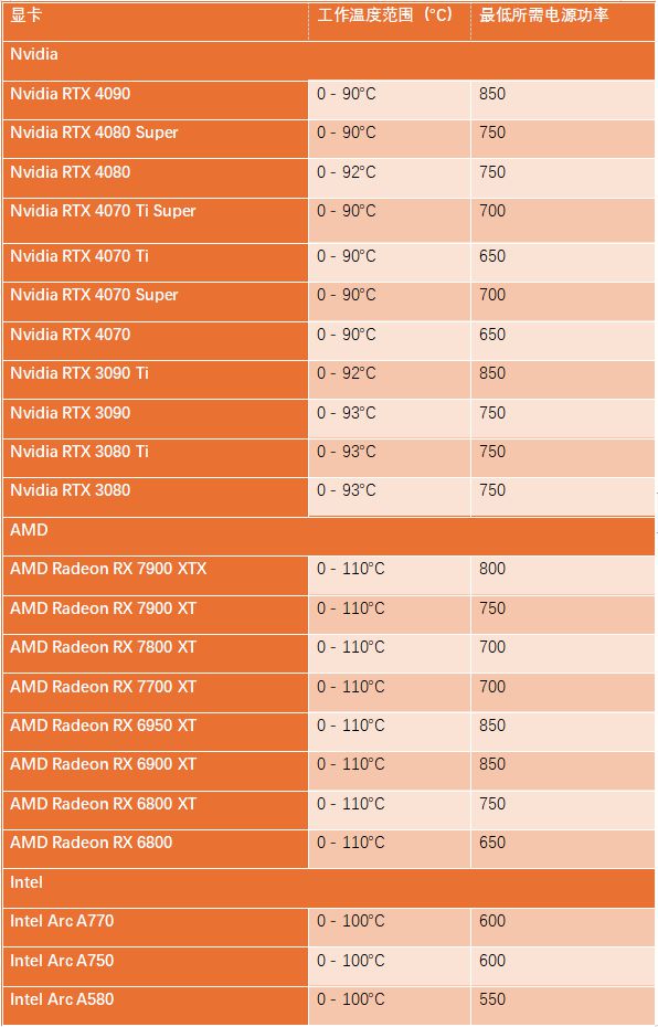 GT630显卡散热风扇替换与升级指南，确保稳定运行与散热效果  第9张