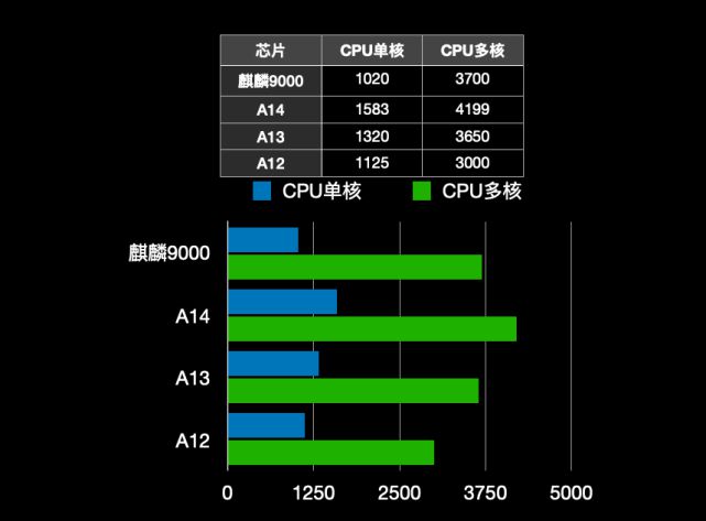 GT1020显卡在麒麟系统的兼容性分析与运行情况深度剖析  第5张