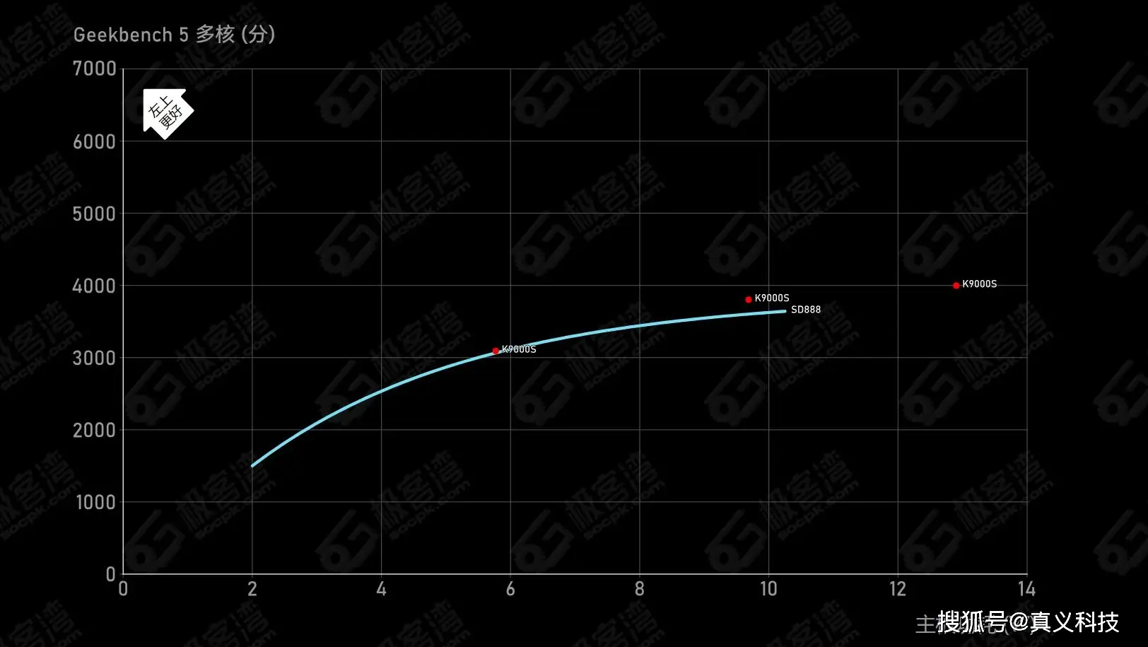 GT1020显卡在麒麟系统的兼容性分析与运行情况深度剖析  第9张