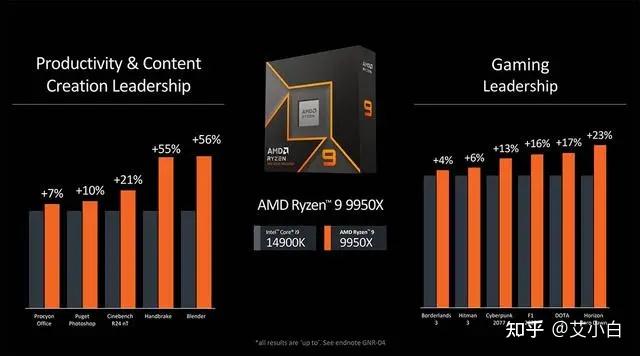 GTX1050 与 GT750M：游戏显卡之争，谁是真正的王者？  第4张