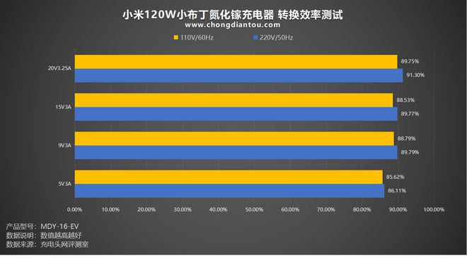 梅捷显卡 GT1030 对电源的特殊需求及功率级别探讨  第3张