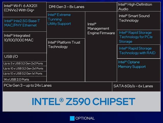 英特尔酷睿 i9-11900KF：速度之巅，电子竞技的理想选择  第6张