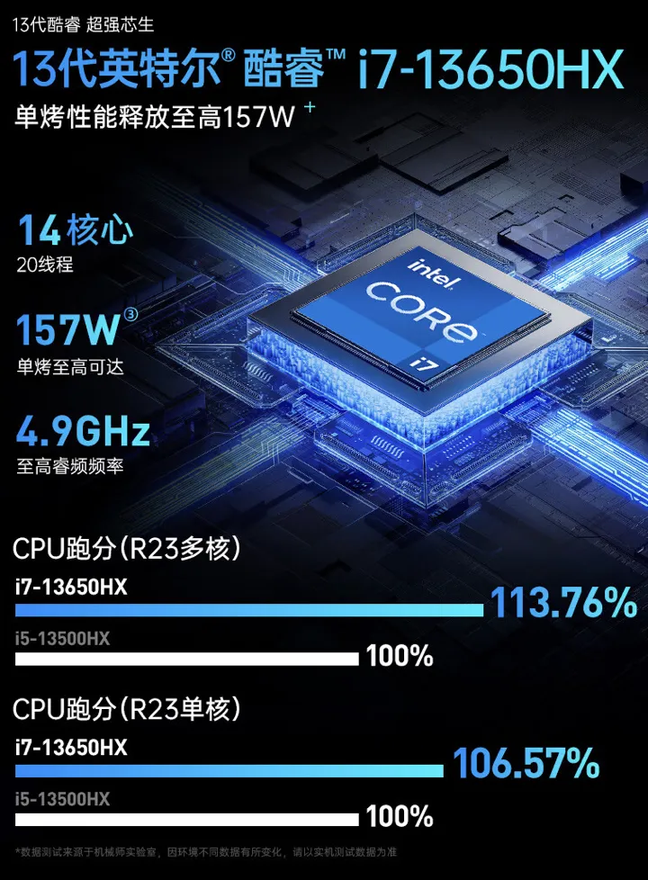 i7-3960X i7-3960X：医疗领域数字化世界的核心设备，游戏玩家的梦想  第4张