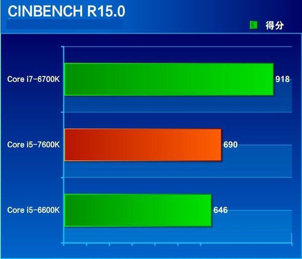 探索英特尔酷睿 i5-10500T：强大性能与节能特性的完美结合  第8张