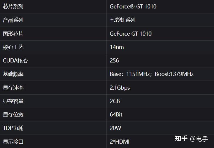 GT6100 显卡的传奇之旅：性能猛兽还是等闲之辈？  第4张