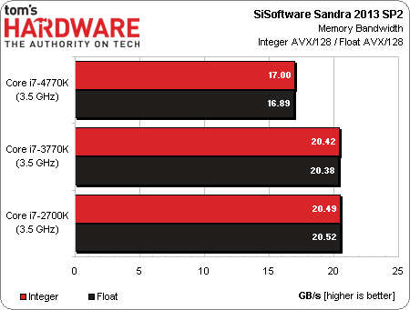 i7-2700K i7-2700K：从初识到深入探索，领略其无法抵挡的吸引力