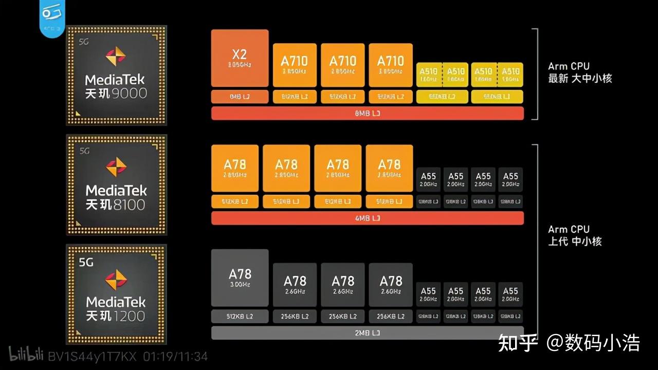 曾经的性价比之王 GT720 显卡，为何随 XP 系统一同消失？